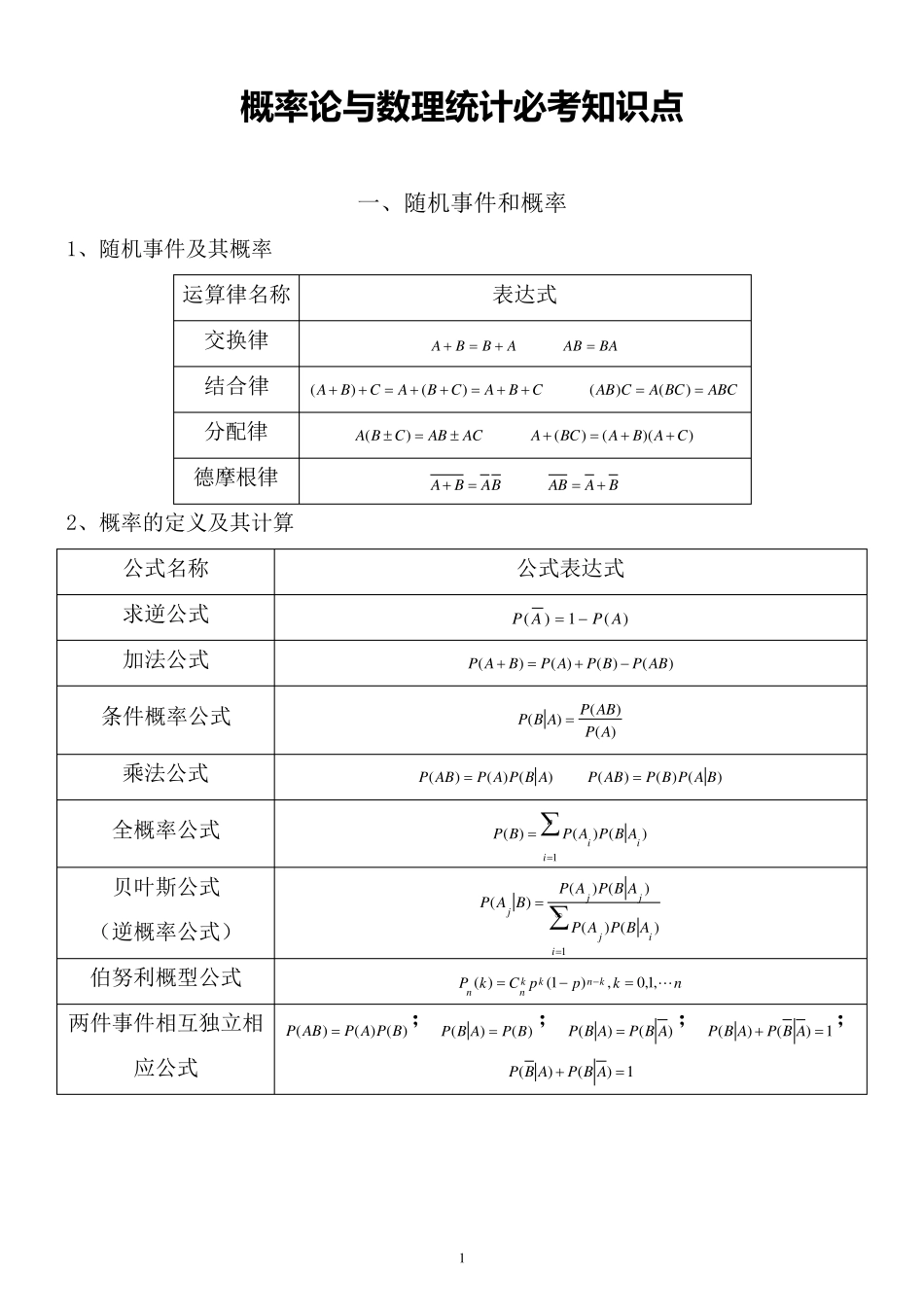 概率论与数理统计公式集合_第1页