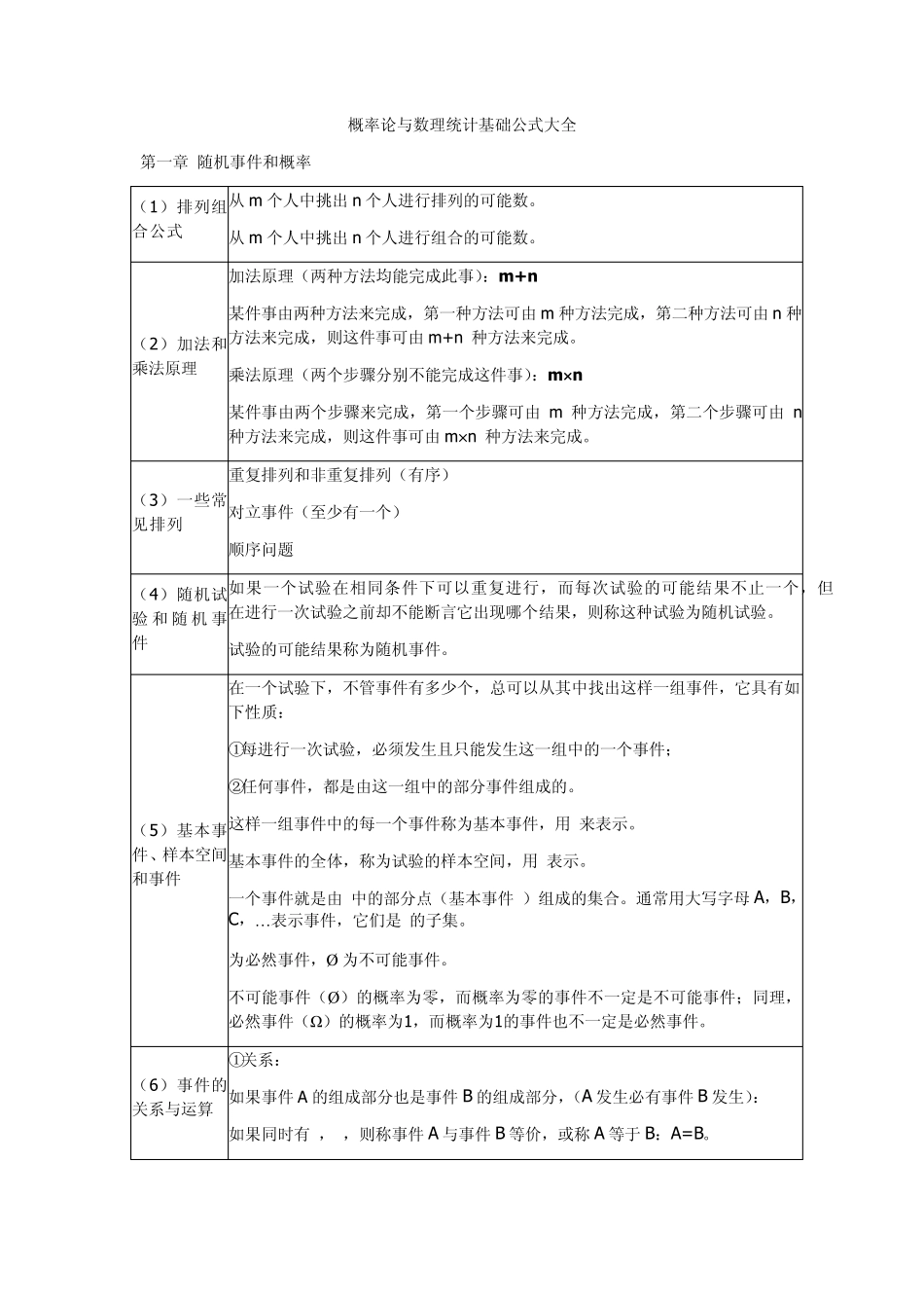概率论与数理统计基础公式大全_第1页