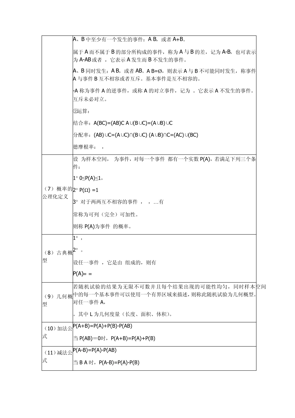 概率论与数理统计基础公式大全_第2页