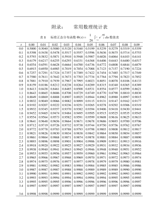 概率论与数理统计常用数值表