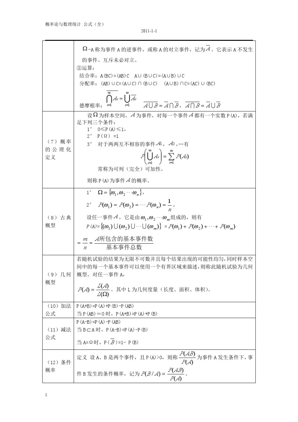 概率论与数理统计精简公式大全_第2页