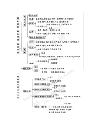 概率论与数理统计逻辑框图