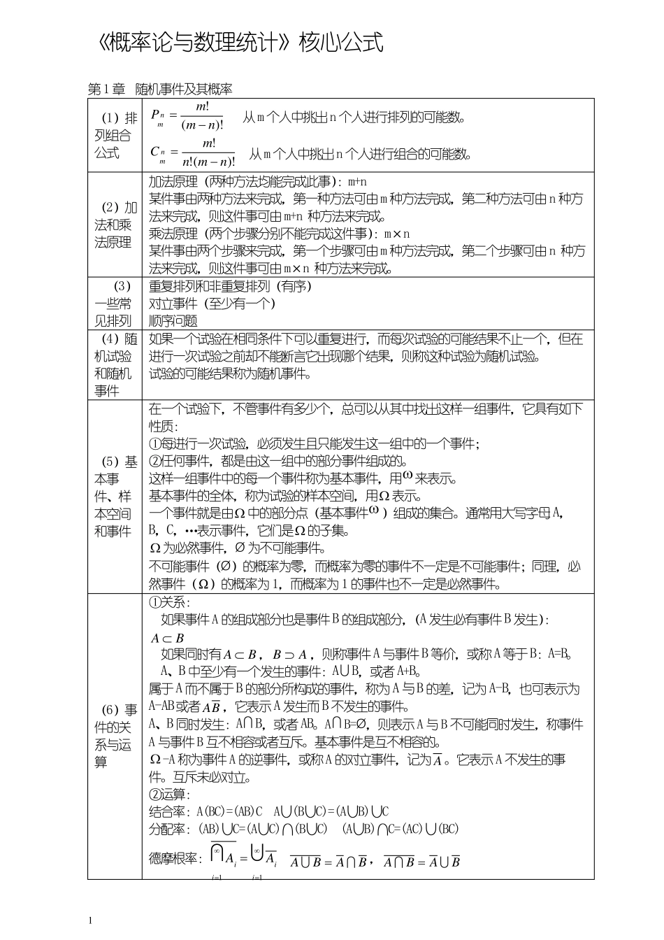 概率论核心概念及公式_第1页