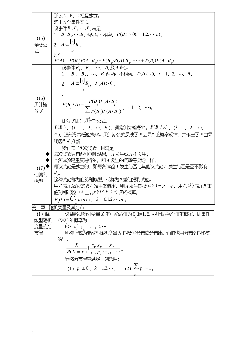 概率论核心概念及公式_第3页