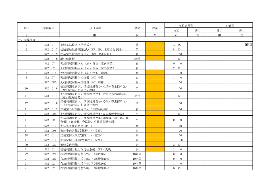 概预算导入模版(室分)_第1页
