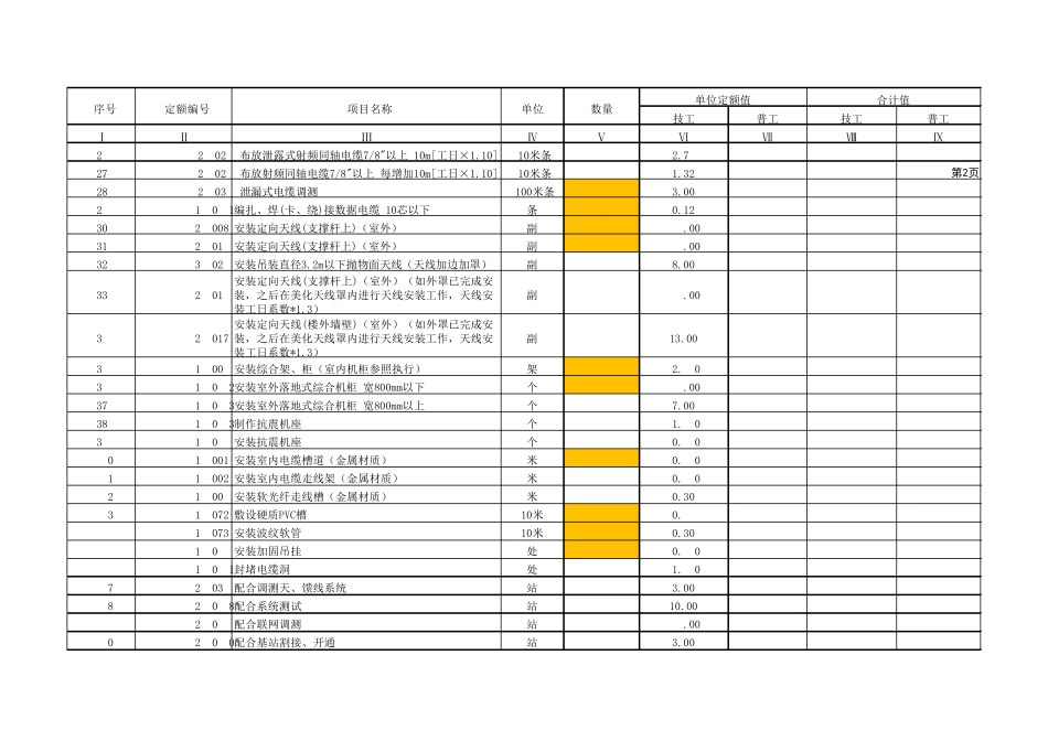 概预算导入模版(室分)_第2页