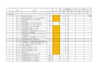概预算导入模版(室分)