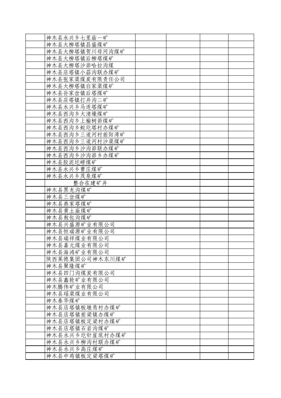 榆林各县煤矿2012年产量_第2页