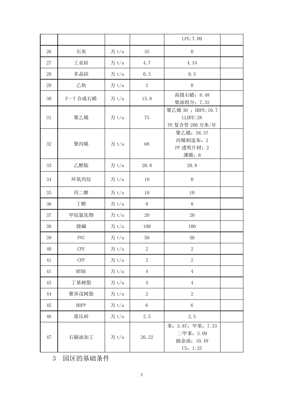 榆神煤炭综合利用化工园区_第3页