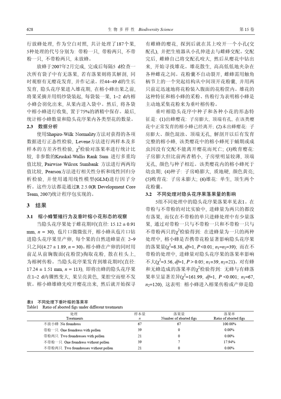榕蜂互惠关系中榕树对未传粉榕小蜂的惩罚效应_第3页