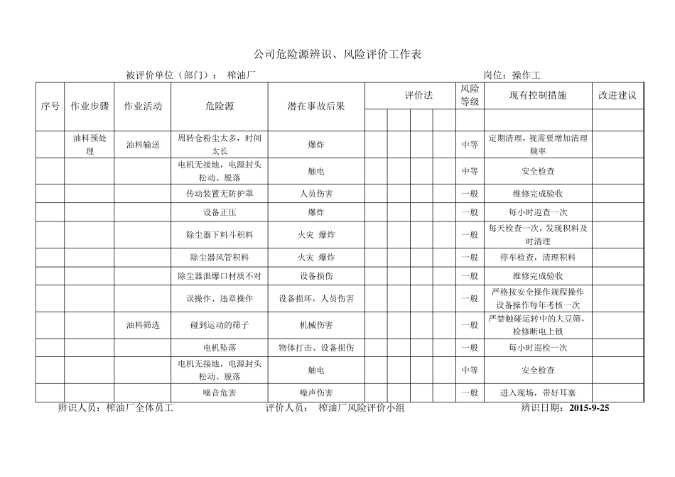 榨油厂危险源辨识_第1页