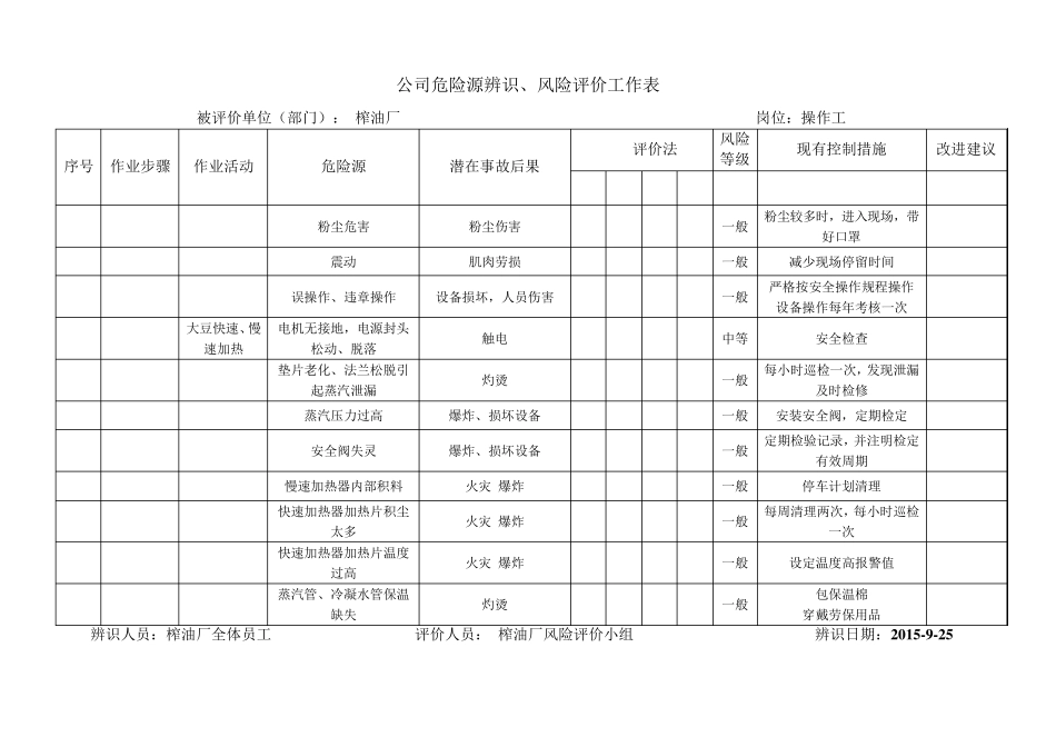 榨油厂危险源辨识_第2页