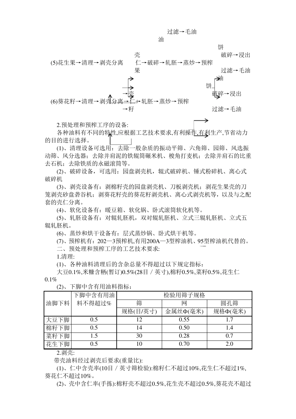 榨油厂操作规程_第2页