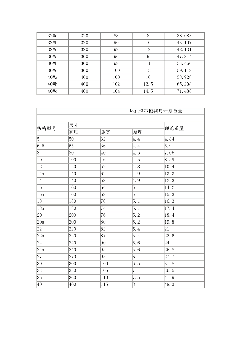 槽、工、H、钢规格_第2页