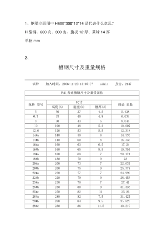 槽、工、H、钢规格