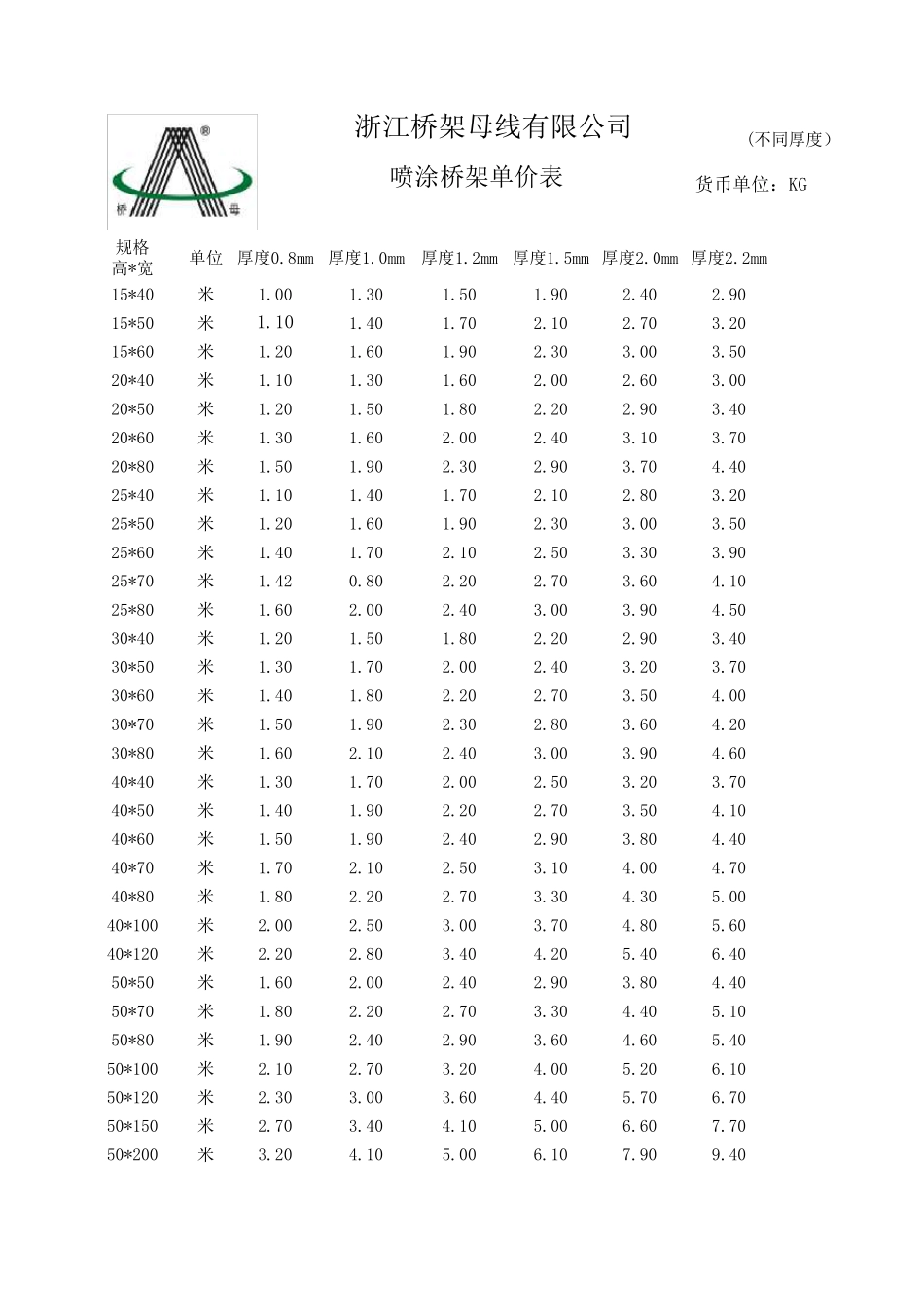 槽式桥架常用规格重量计算明细(精准版)_第1页
