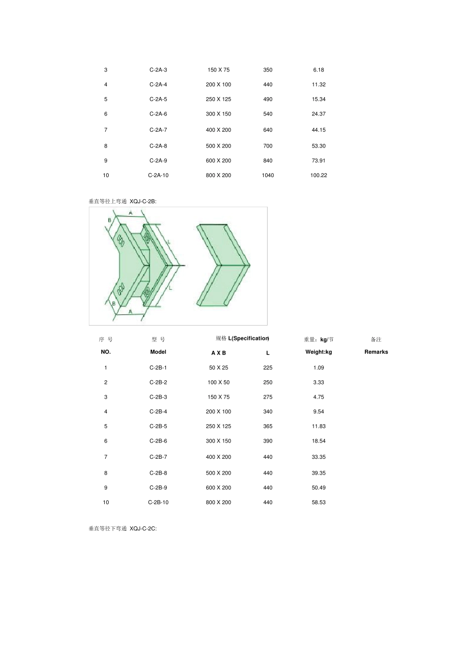 槽式直通桥架_第3页