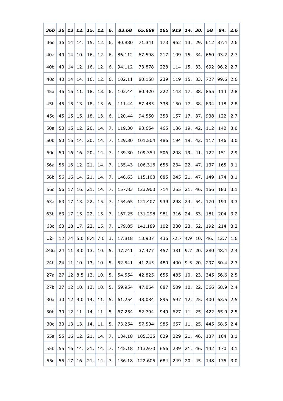 槽钢_工字钢_H钢_角钢_钢管的规格参数表_第2页