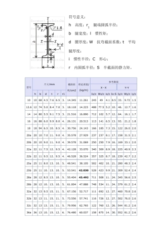 槽钢_工字钢_H钢_角钢_钢管的规格参数表