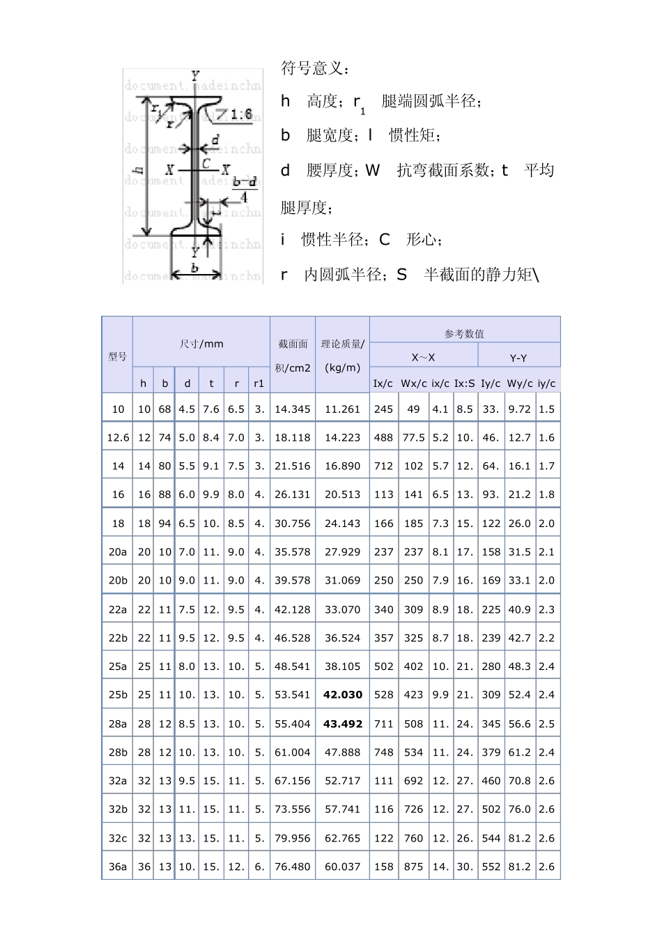 槽钢_工字钢_H钢_角钢_钢管规格参数表_第1页
