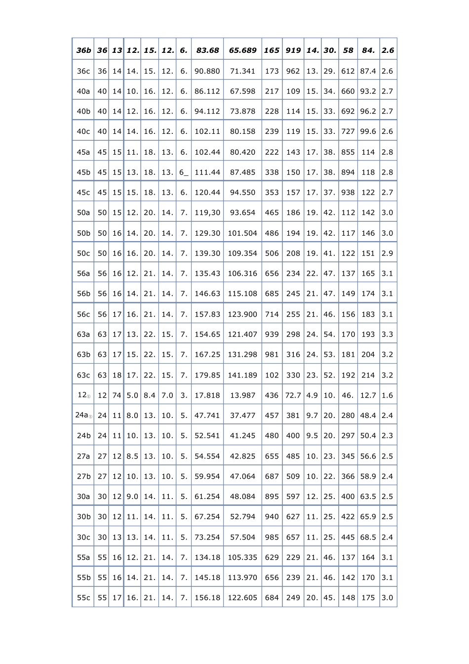 槽钢_工字钢_H钢_角钢_钢管规格参数表_第2页
