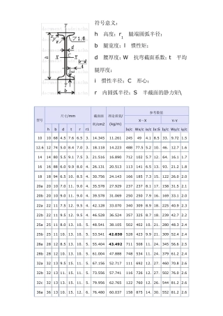 槽钢_工字钢_H钢_角钢_钢管规格参数表