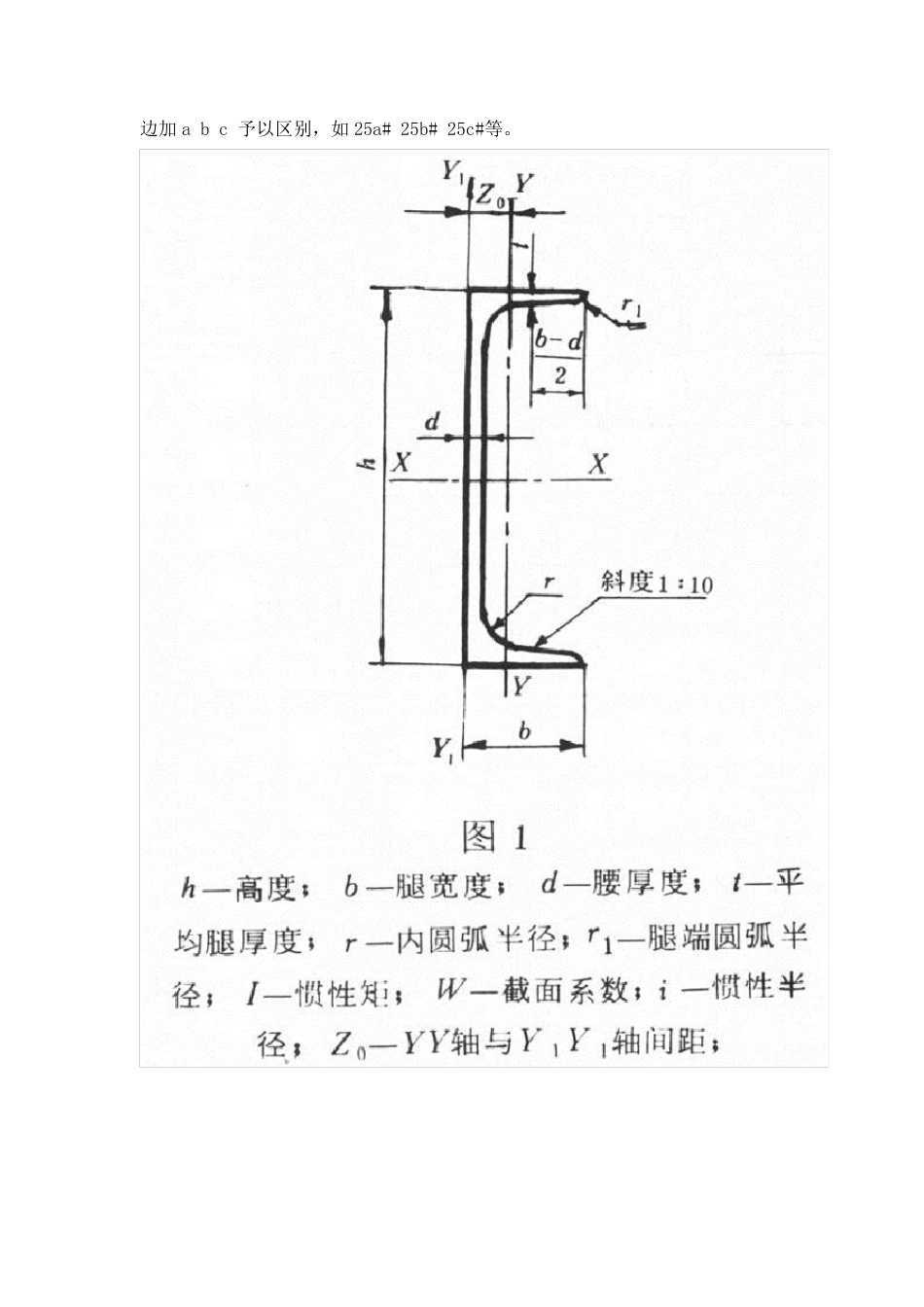 槽钢、C型钢、工字钢、H型钢、角钢、方钢、鱼尾板等的区别_第2页