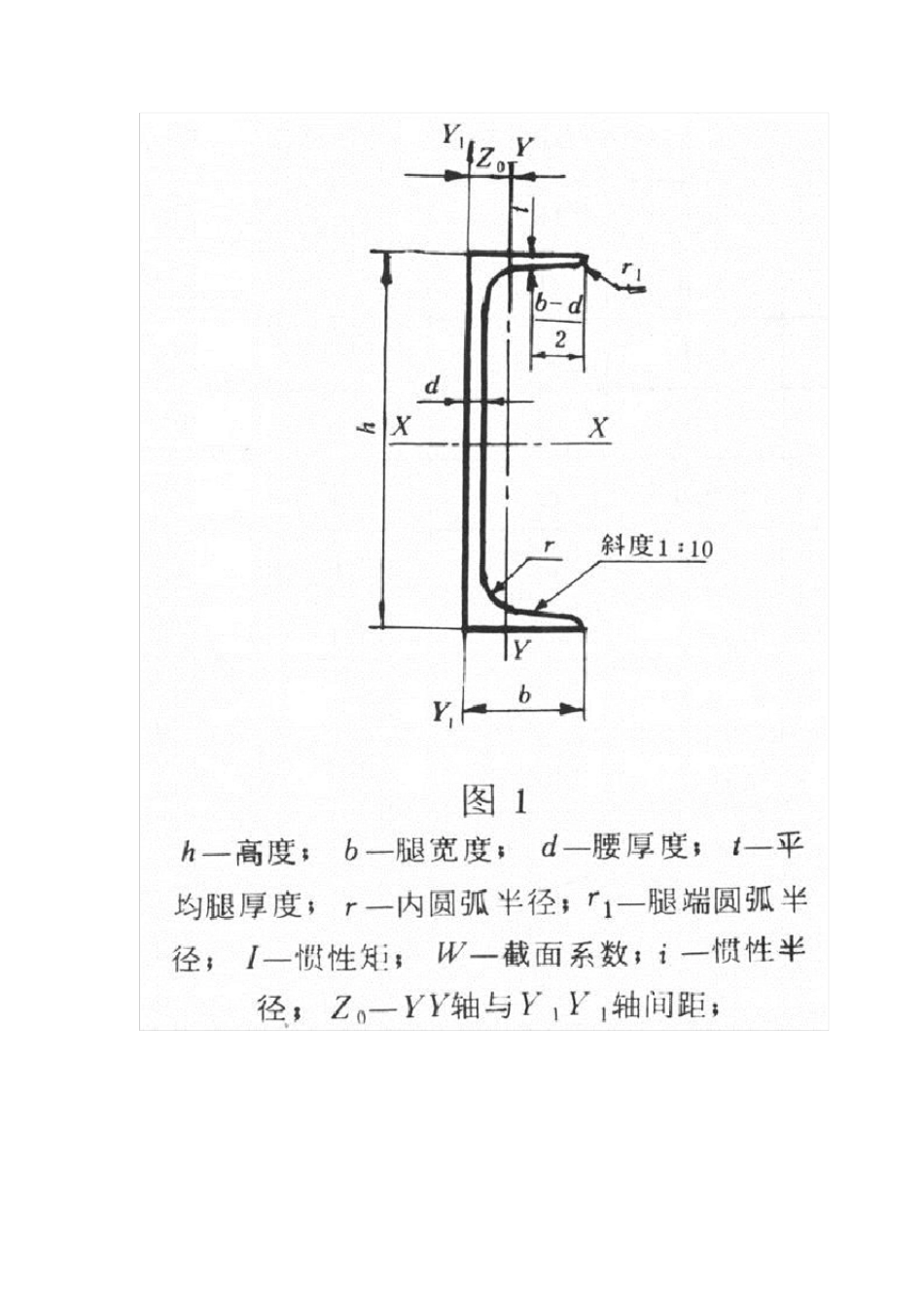 槽钢、C型钢、工字钢、H型钢的区别和重量表_第2页