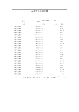 槽钢型号重量表大全