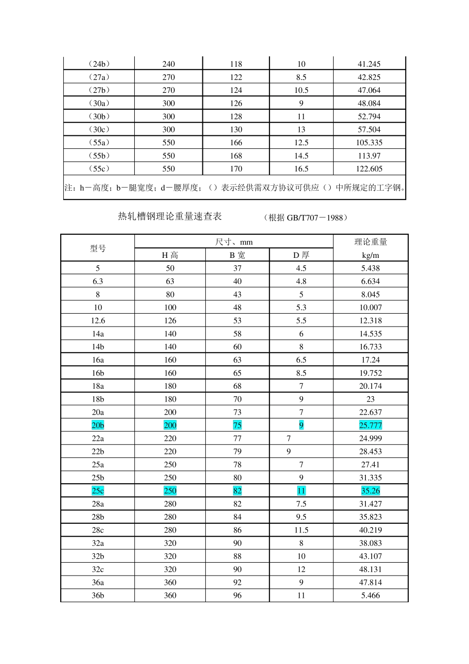 槽钢尺寸及重量规格_第2页