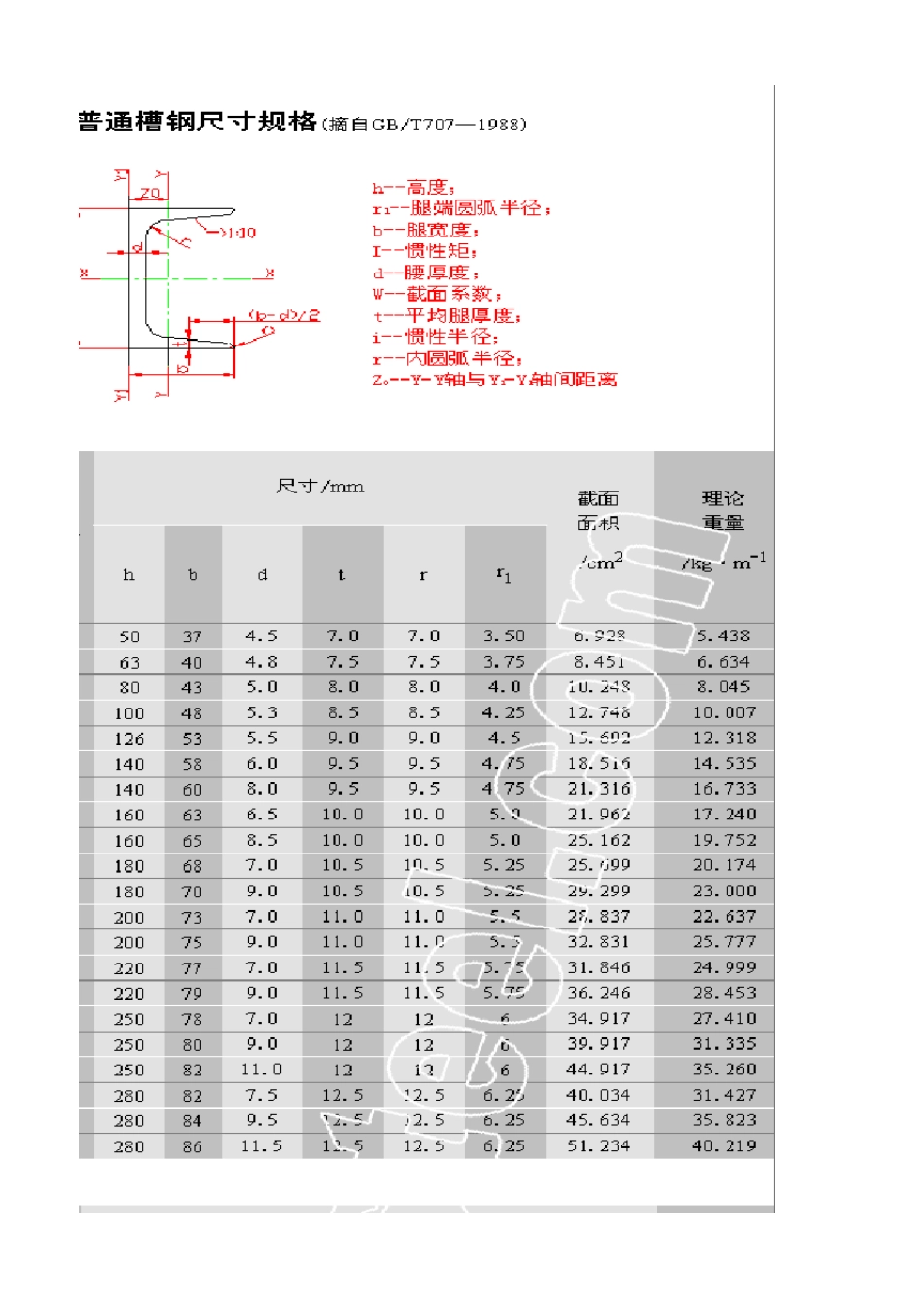 槽钢尺寸规格表_第3页