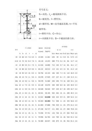 槽钢工字钢H钢角钢钢管的规格参数表