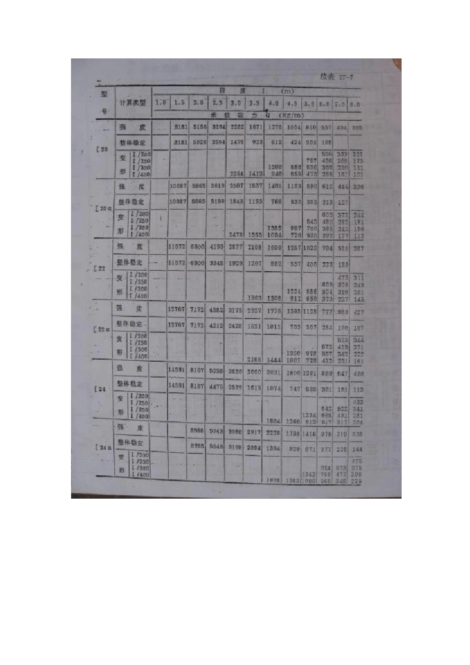 槽钢承重计算表_第1页