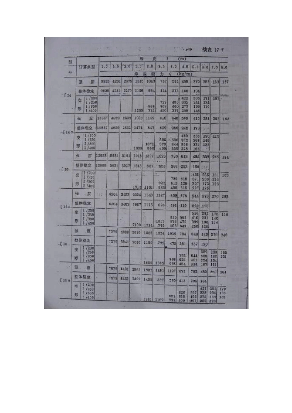槽钢承重计算表_第2页