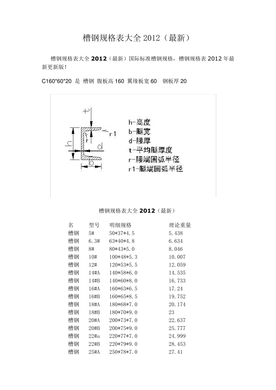 槽钢矩形管方管规及载荷计算_第1页