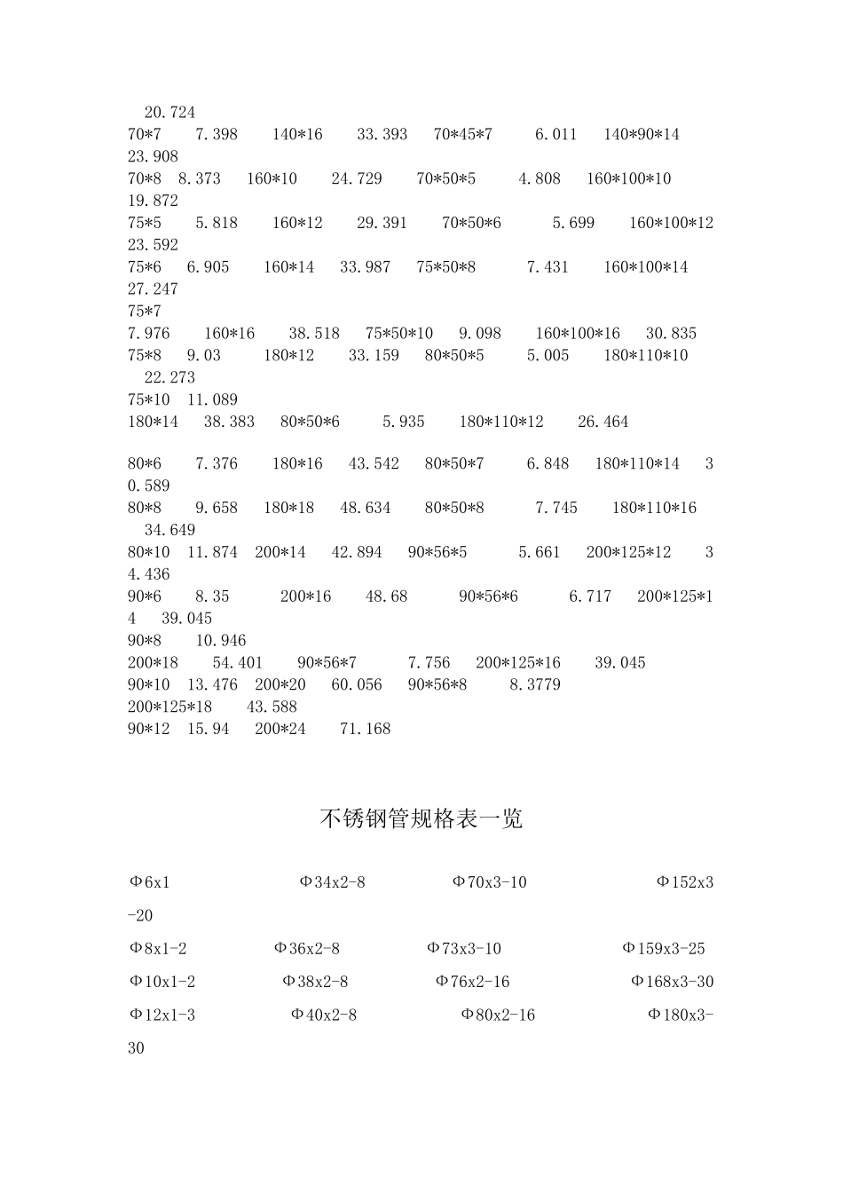 槽钢规格表大全_第3页