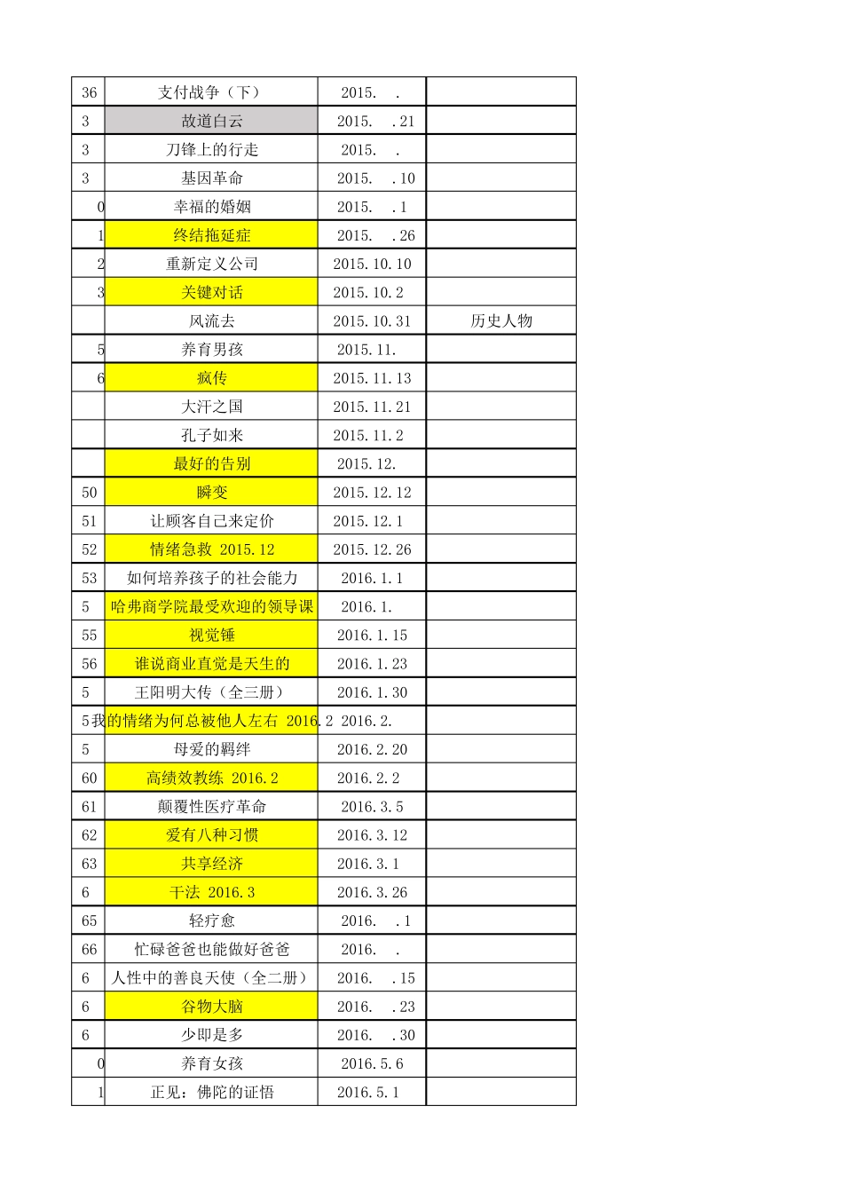 樊登读书所有书单(更新至2019.1.19)_第2页