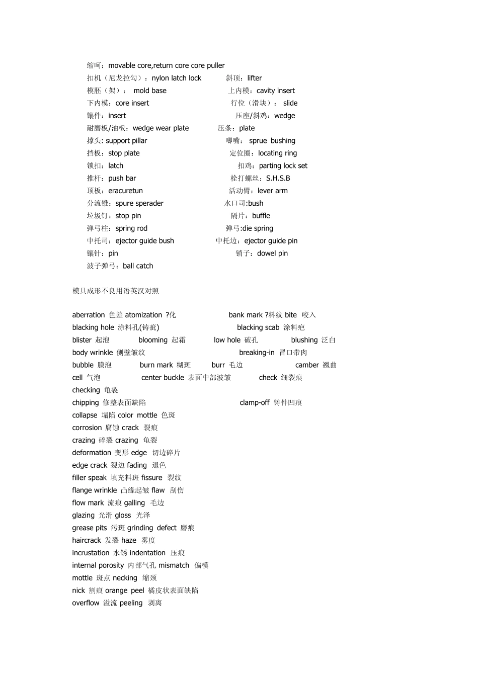 模具专业专业英语词汇_第2页