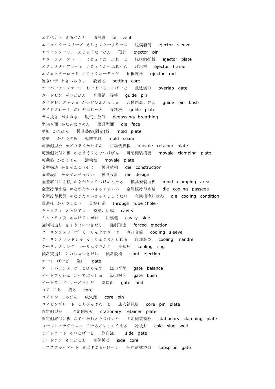模具专业日本语(中日英对照)_第2页