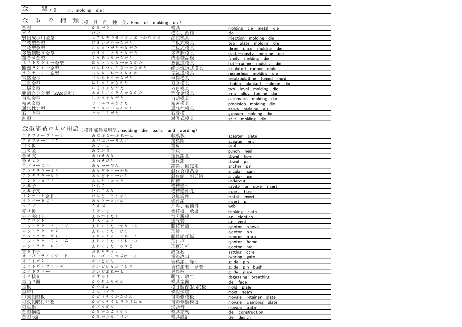 模具专业术语中日英对照_第1页