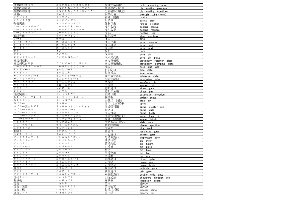 模具专业术语中日英对照_第2页