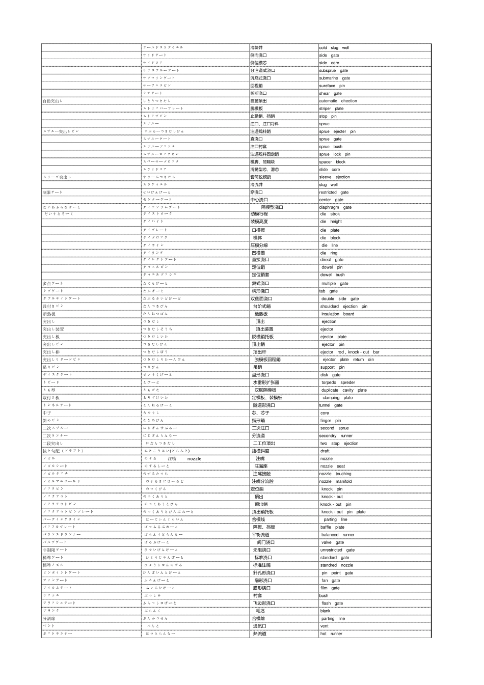 模具专业术语中英文对照_第2页
