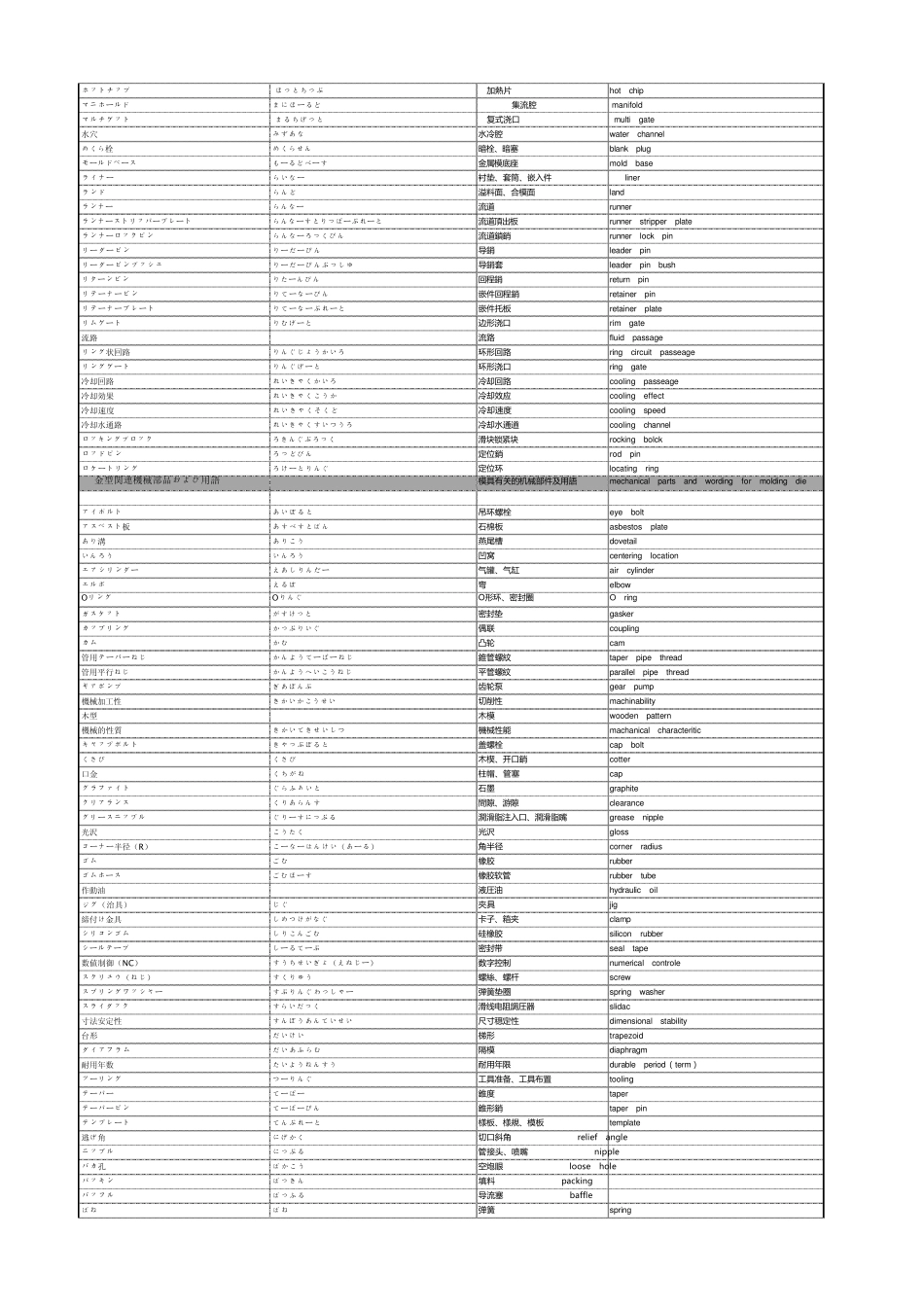 模具专业术语中英文对照_第3页