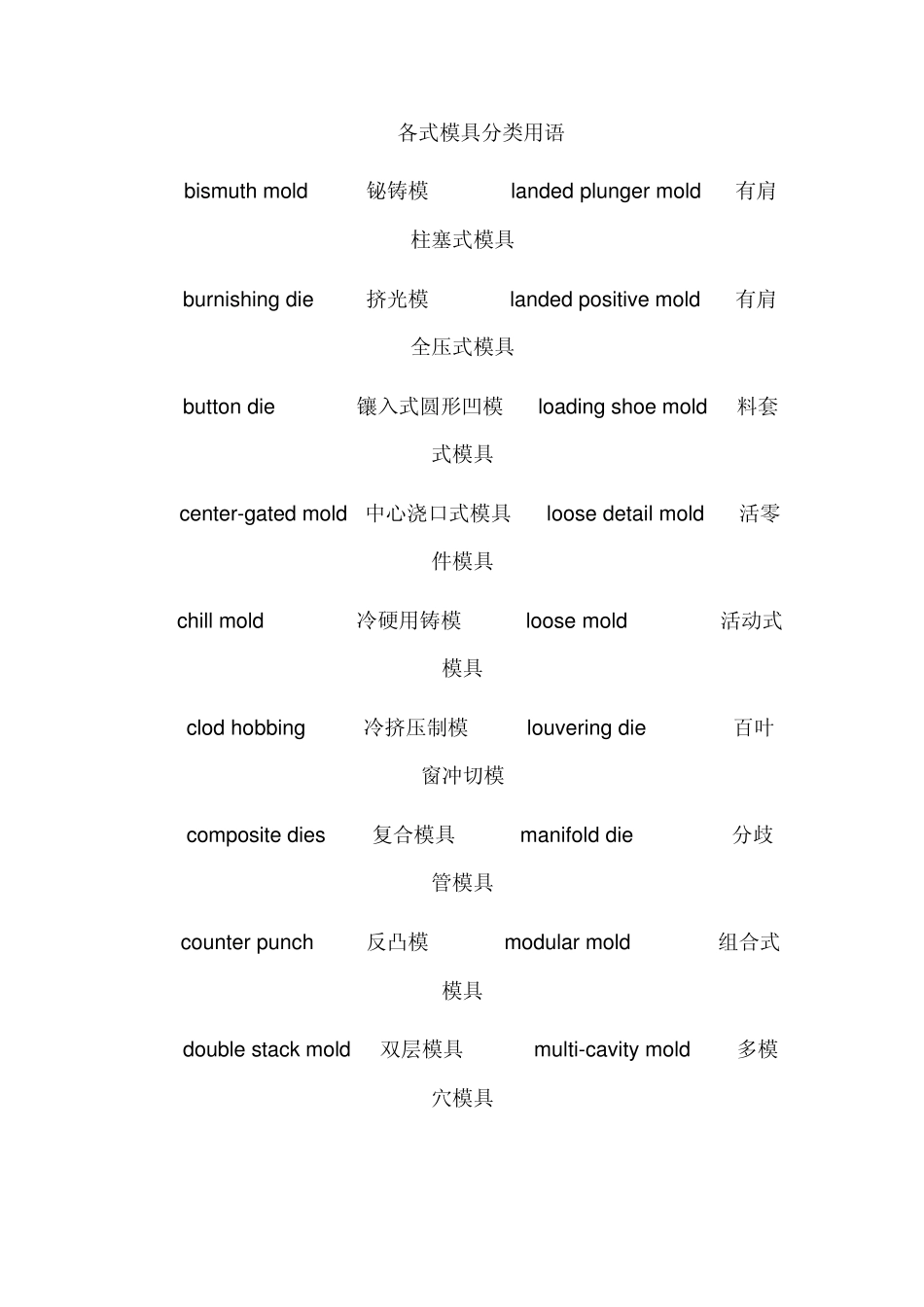 模具中英文对照_第3页