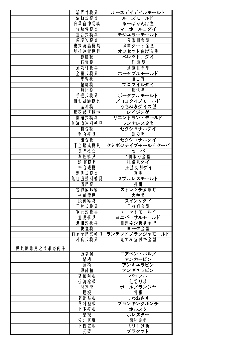 模具中英日对照表词汇_第2页