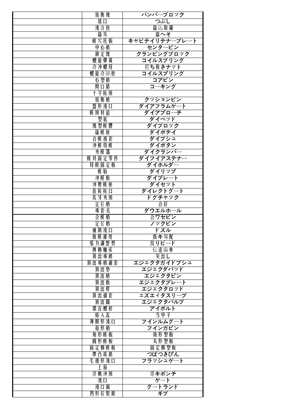 模具中英日对照表词汇_第3页