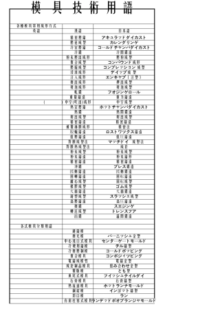 模具中英日对照表词汇