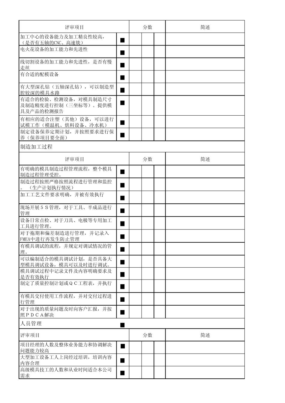 模具供应商评价表(待评版11、1)_第2页