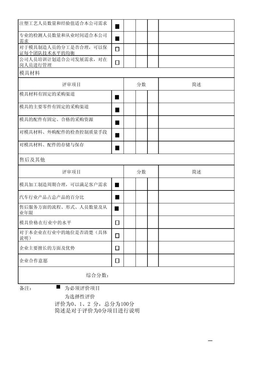 模具供应商评价表(待评版11、1)_第3页