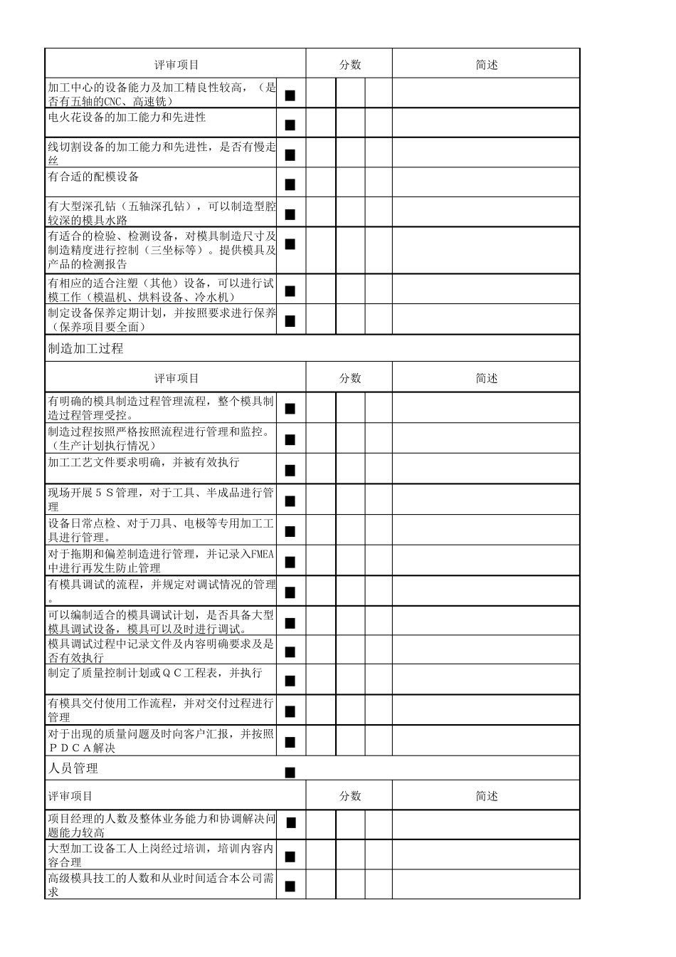 模具供应商评价表_第2页